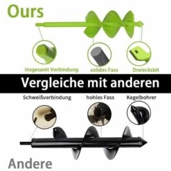 JOORRT Perceuse De Jardin Hélicoïdale Ø80mm Longueur 300mm Perceuse De Jardin Perceuse Perceuse à Plantes Perceuse De Jardin Tournevis Sans Fil Perceuse à Plantes -Tarière motorisée Soldes 59171179 4
